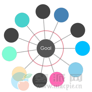 Org Chart Designer Pro 2.28.7