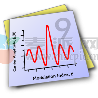 WaveMetrics Igor Pro v9.05